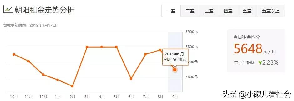 北京十里河租房1500左右推荐,北京租房多少钱一个月合租