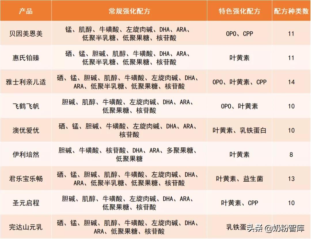 飞鹤君乐宝优萃奶粉哪个系列最好,飞鹤伊利君乐宝哪个奶粉更好