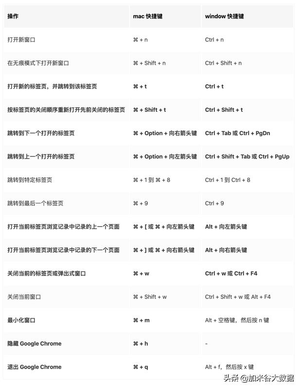 chrome如何调试网站性能,chrome简洁性提升策略