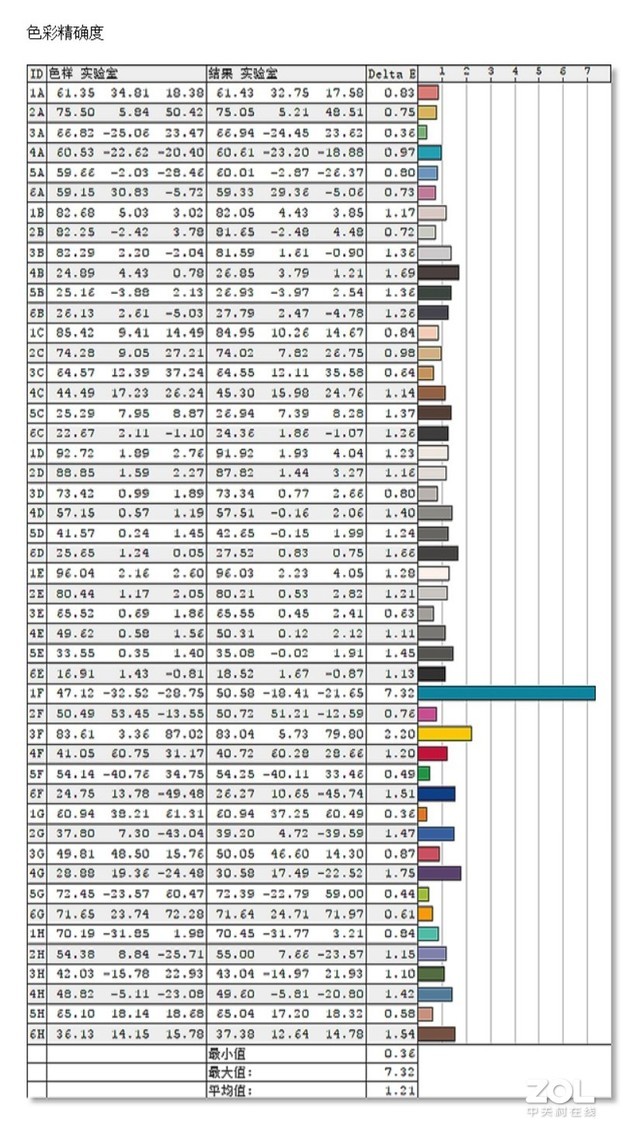 这键盘见第一眼就爱上了,笔记本原来还能这么好看
