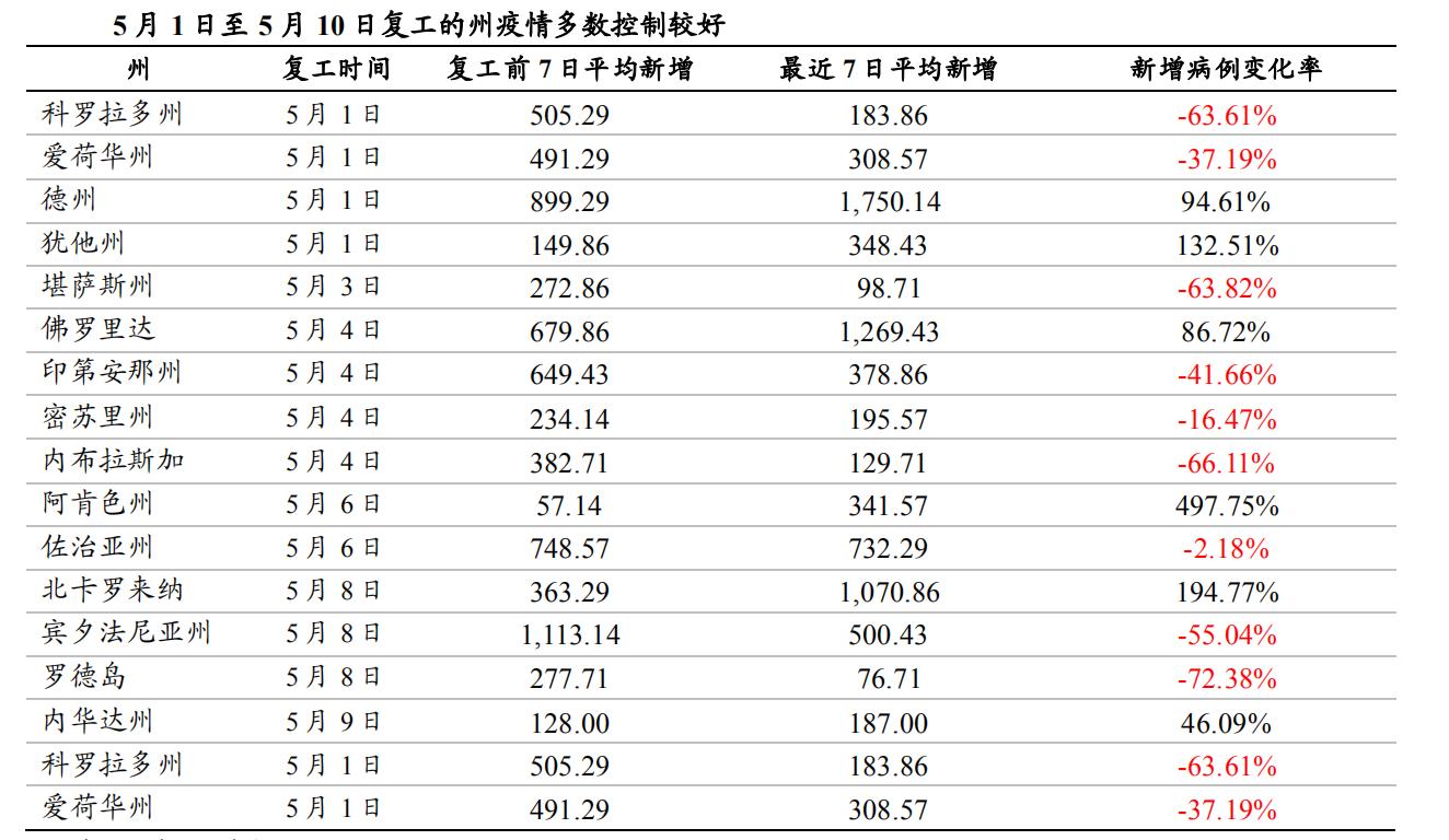 后疫情全球经济格局，中国产业链如何突围？生命向左，经济向右