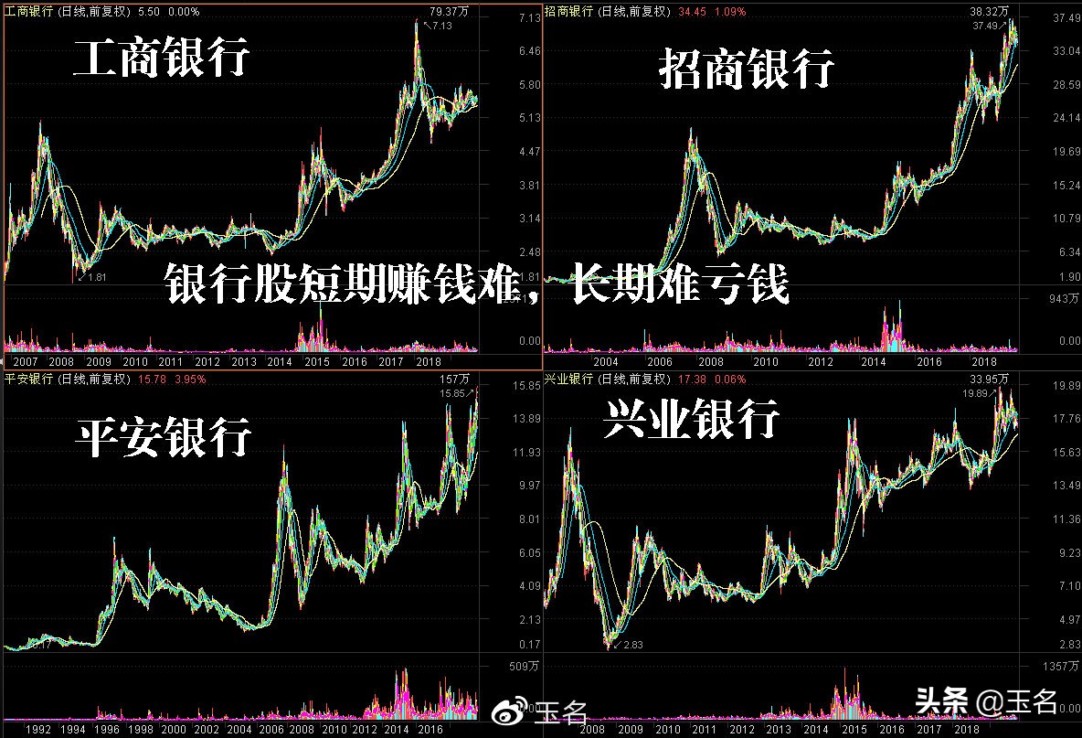 保险股在牛市的表现,保险股票龙头股有哪些