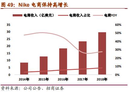 nike与adidas竞争各自的优势,nike和adidas品牌对比