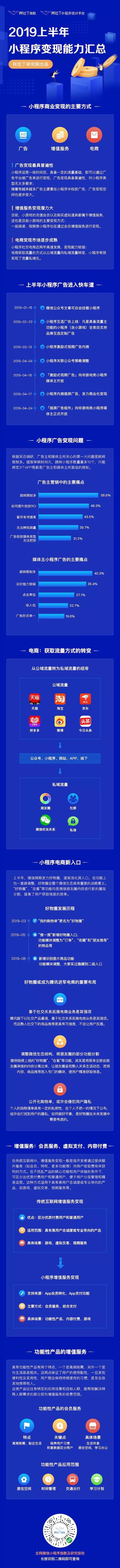 小程序发展趋势和前景,小程序dau最新消息