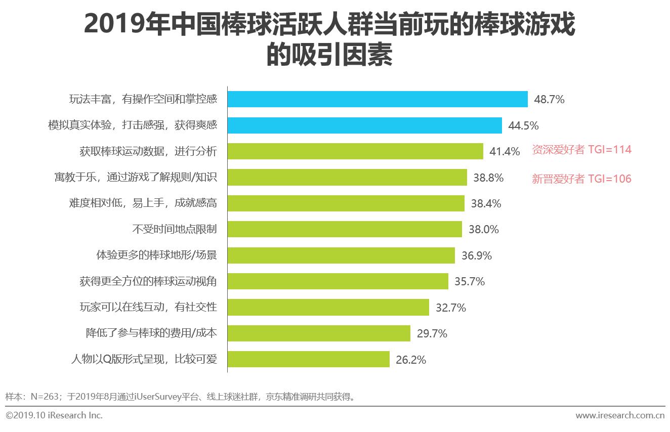 中国mlb棒球,mlb中国棒球发展