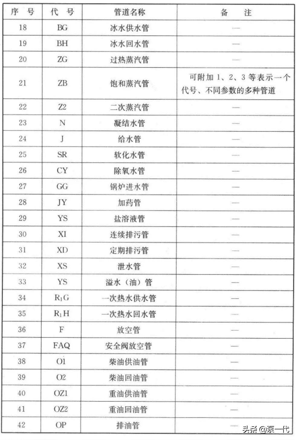 绠¢亾cad鍥句緥绗﹀彿澶у叏,cad绌鸿皟鍥句緥绗﹀彿