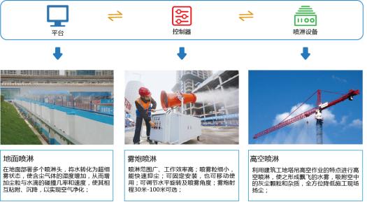 智慧工地现场管理系统设计,智慧工地管理系统解决方案解析