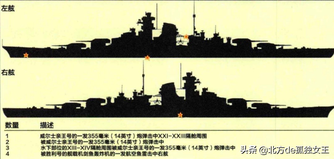 78年前大西洋上的传奇舰影:俾斯麦号敲响了三个时代的丧钟