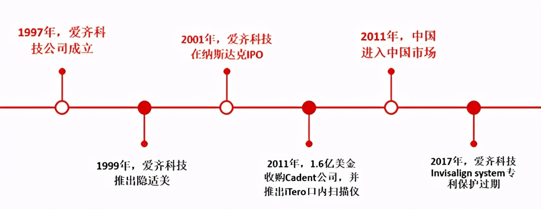 世界十大隐形牙套,隐形牙套排行榜10强
