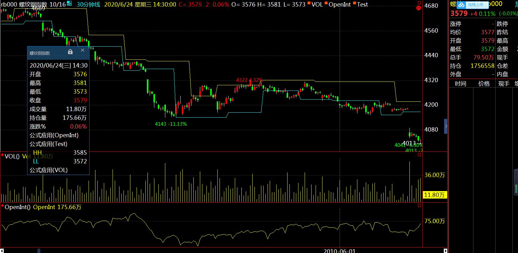 变异布林线,布林线的计算原理