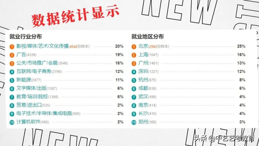 选择艺考编导专业需要哪些条件,艺考编导专业是学什么的