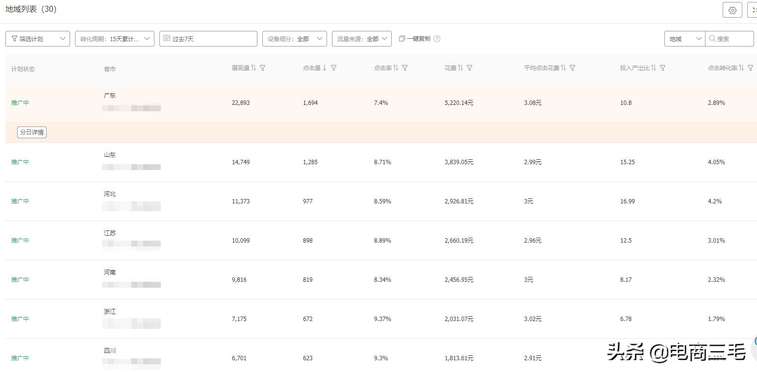 选品上货之后运营有哪几个方式,识货平台运营模式