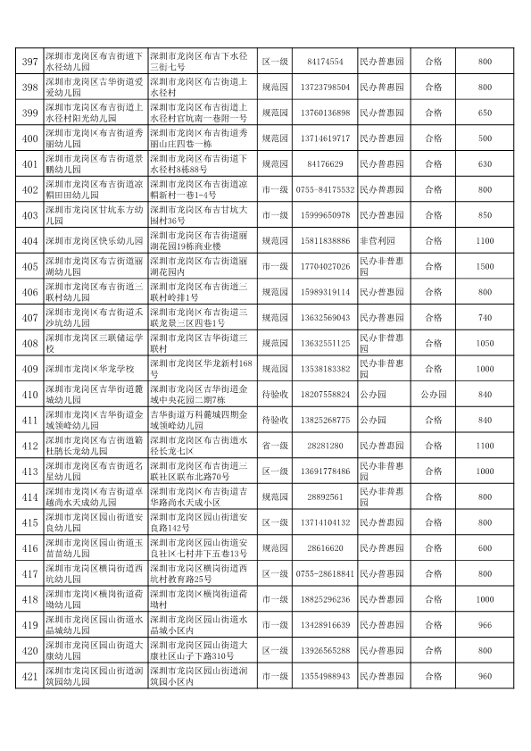 2020年龙岗区公办幼儿园一览表,深圳公办幼儿园龙岗区