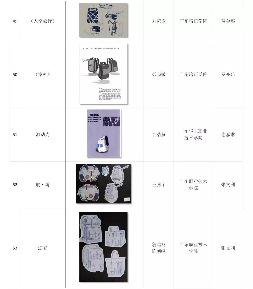 第二十届2020真皮标志杯中国国际箱包皮具设计大赛初赛评审举办