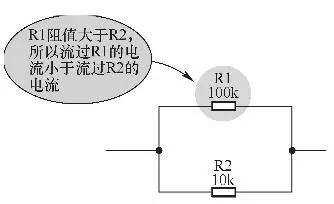 并联电路的电路故障分析,分析电路电阻