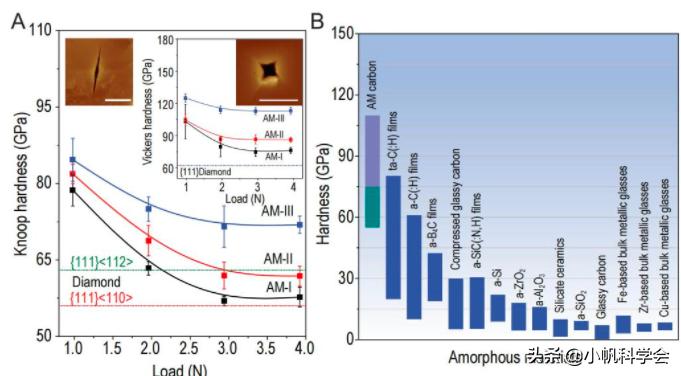目前已知自然界中最硬的物质是,自然界最硬的物质是金刚石和石墨