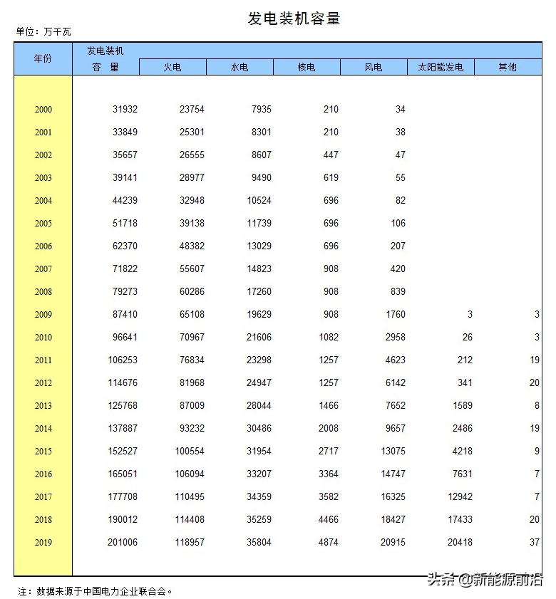 火、水、风、光、核发电原理与成本电价！（2021年版）
