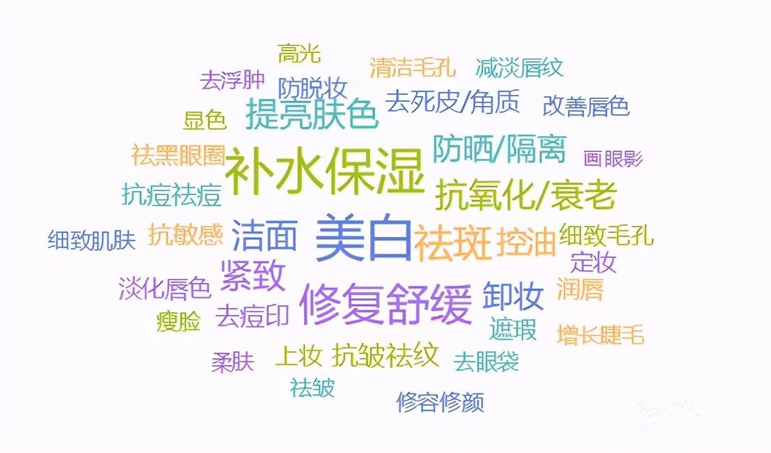 妈妈用的olay面霜,妈妈爱用的化妆品