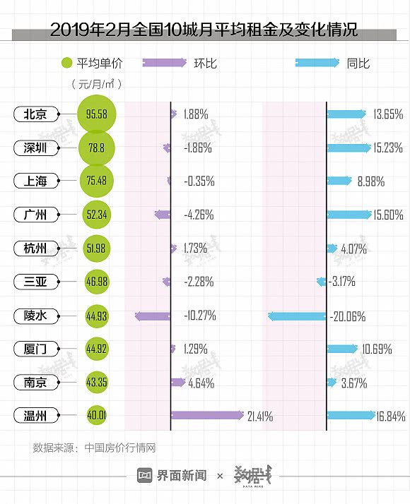 今年房租涨得太多为什么,今年的房租涨了没