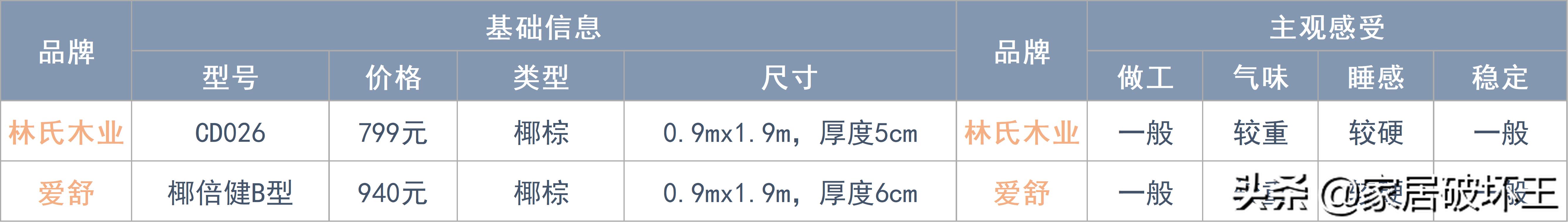 床垫拆解盘点,全拆床垫和整体床垫怎么选