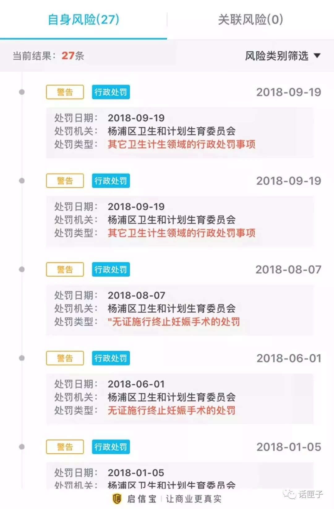 “拉人头”形式为何屡禁不绝?预交10万,中介提成拿走4.75万?53岁女子抽脂前诊出高血压,退费发现不对