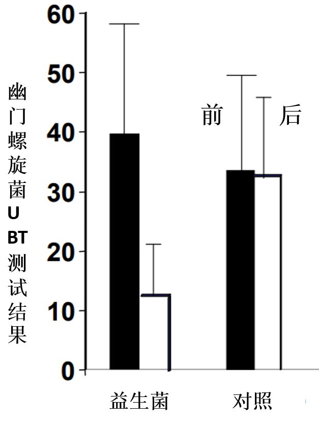 幽门螺旋杆菌胃病吃什么可根除,幽门螺旋杆菌阳性中医怎么调养