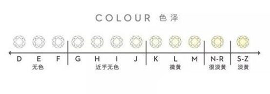 钻戒周生生好还是周大福好,周大福和周生生的钻戒哪个好