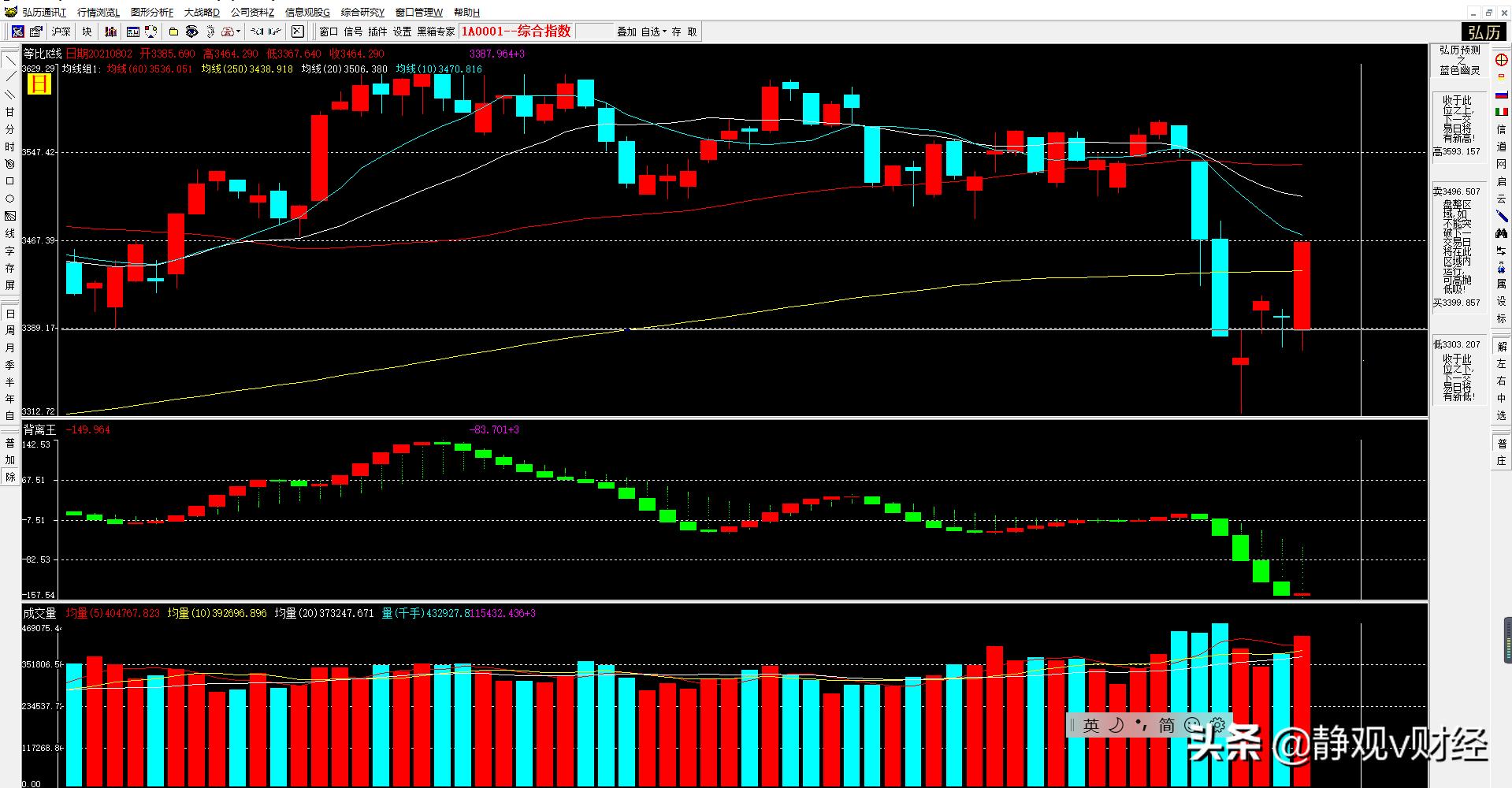 中央政治局会议说了啥让股市今天大涨?