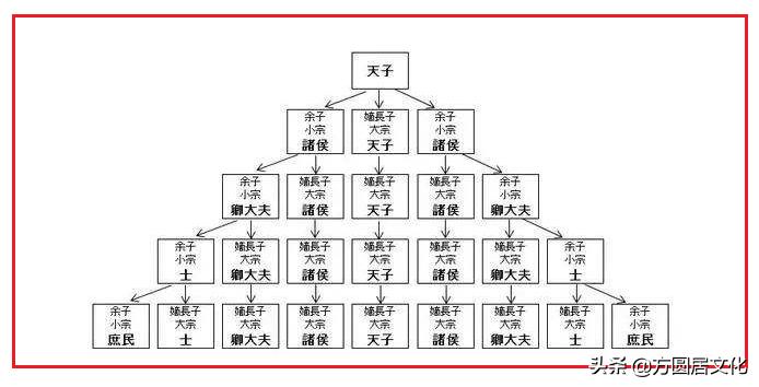 道德经文化：老子极力推崇“不尚贤”，其实是为了维护封建世袭制