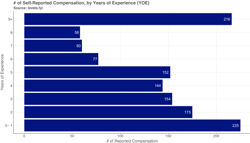 调研了1400多人后，我知道数据科学家到底赚多少钱了