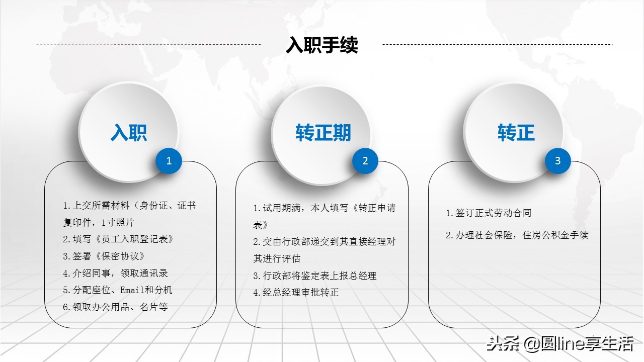 新员工入职培训ppt制作教学,入职ppt模板