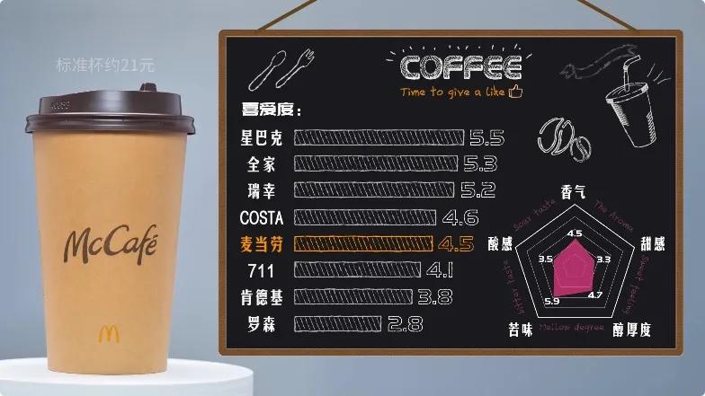 最好喝的冻干咖啡测评,十大好喝的冻干速溶咖啡排行榜