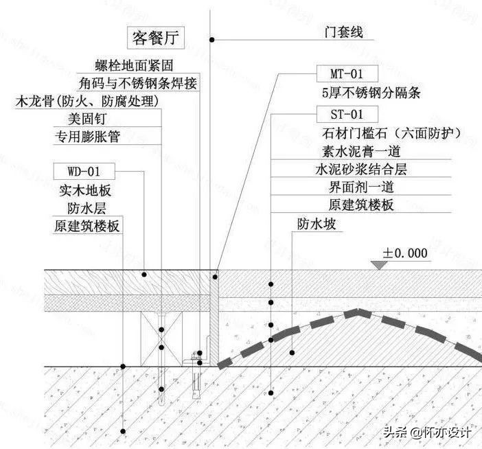 木地板拱起处理绝招是什么,木地板拱起的原因和解决方法