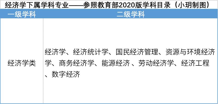 经济学和管理学哪个好就业前景,经济类和管理学哪个好