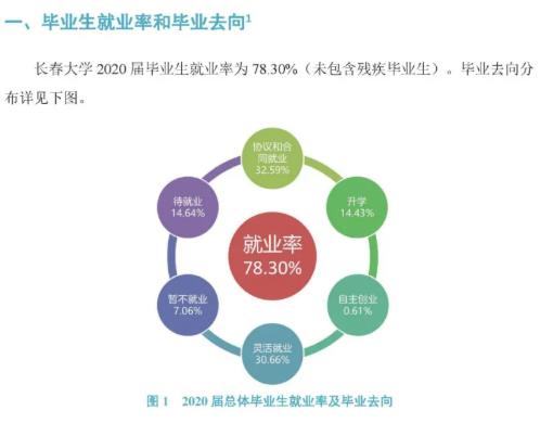 近期师范大学就业率新闻,吉林就业率高的专科学校