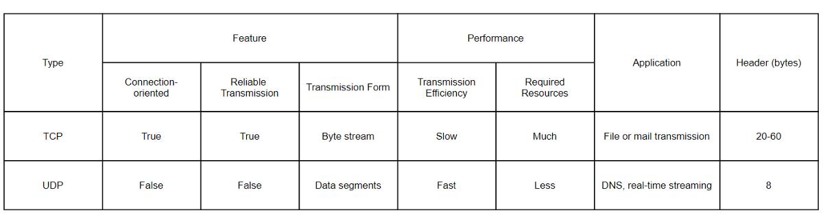 计算机网络自我介绍面试,saas面试需要掌握的网络知识