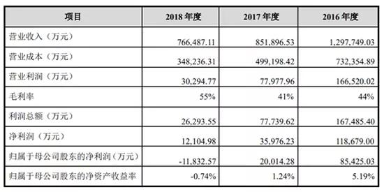 京基集团年收入多少钱,京基集团利润