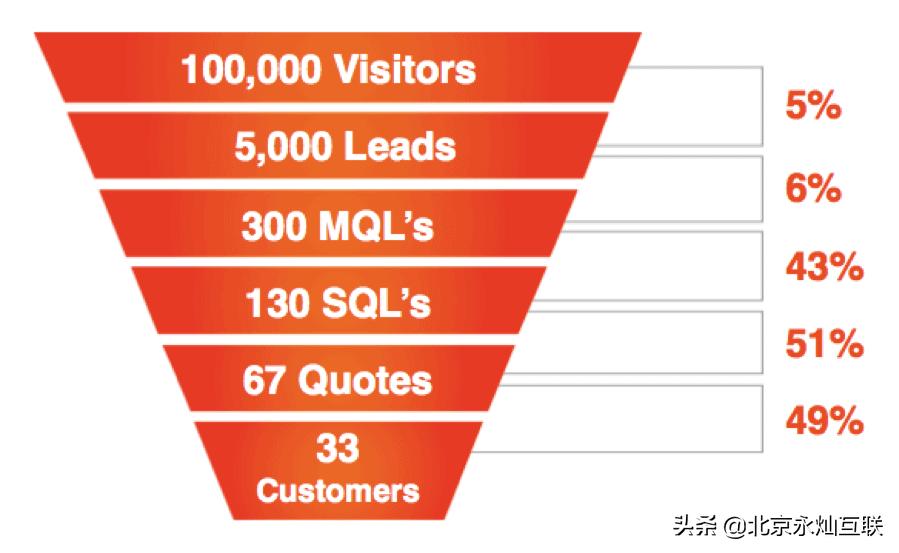 新品营销kpi怎么定,营销人员kpi指标模板