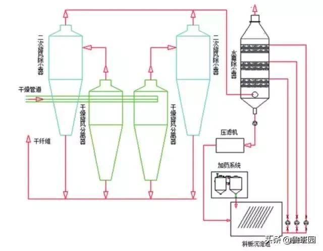 高品质工业废气治理厂家,低成本高效废气处理最新技术