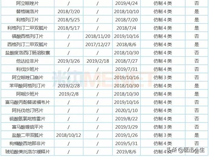 抢首发产品,抢首发的新品