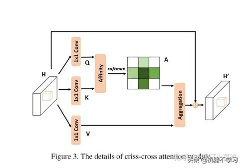 计算机视觉的主要用途,视觉识别注意力机制