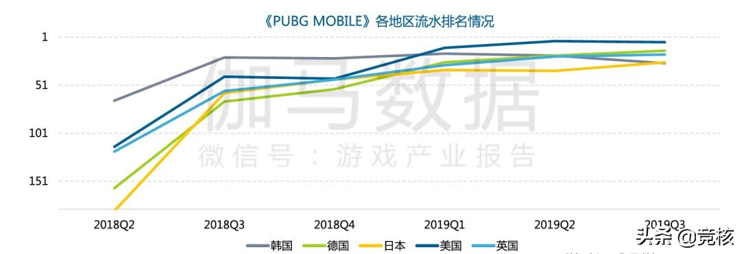 中国游戏公司排行榜前十名2023年,中国游戏公司三巨头排名