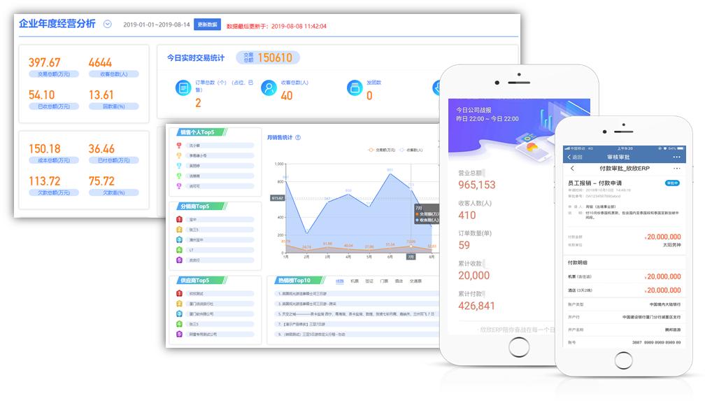 旅行社自救转型,组团旅行社怎么盈利