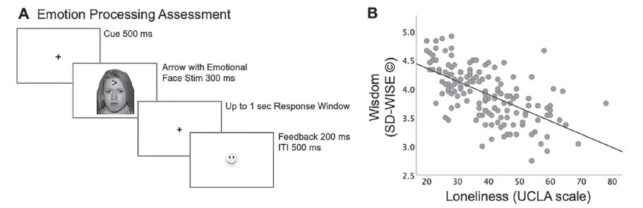 化解孤独的最好方法,智慧化解危机