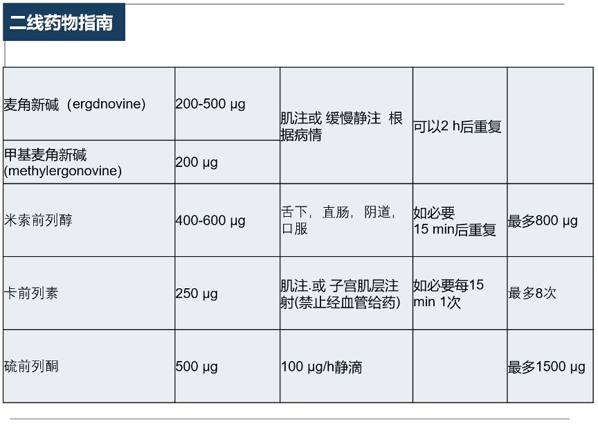 剖宫产全麻专家共识,剖宫产缩宫素使用剂量和目的
