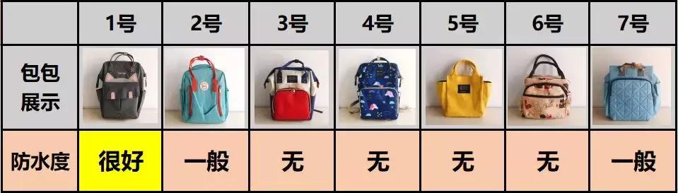 女生包包推荐便宜,便宜的包包有市场吗