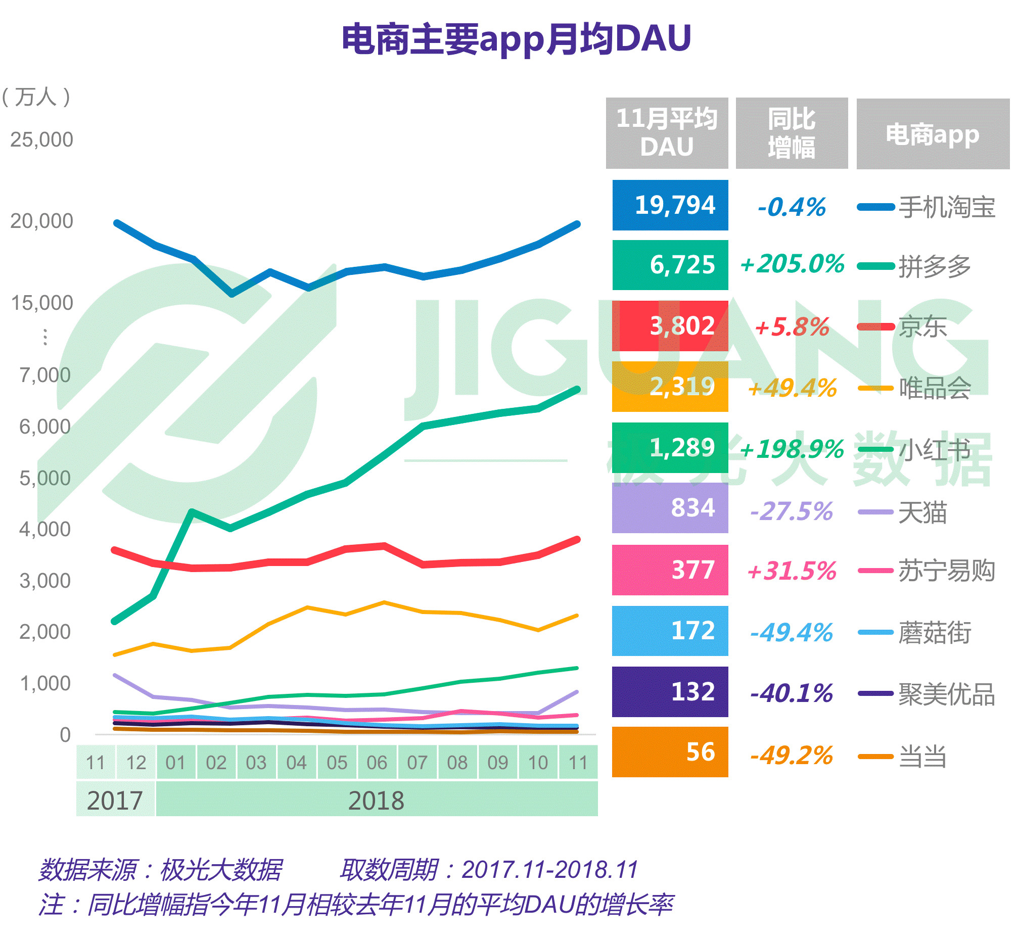 2019拼多多产品运营分析报告,拼多多运营总结报告