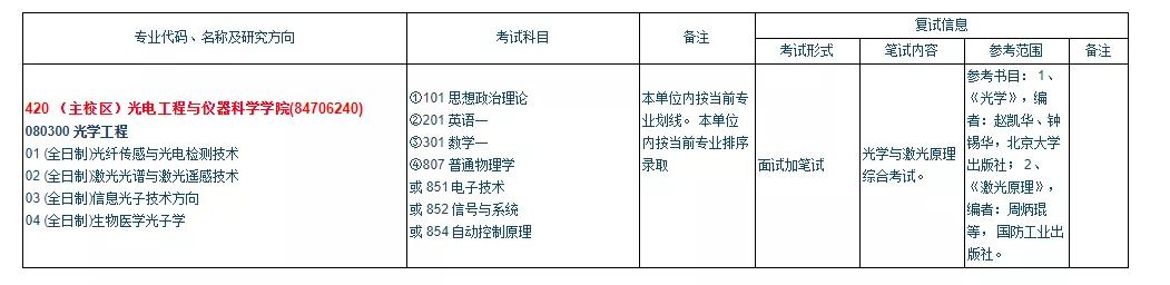 大连理工大学光学工程就业方向,大连理工大学光学工程招生人数