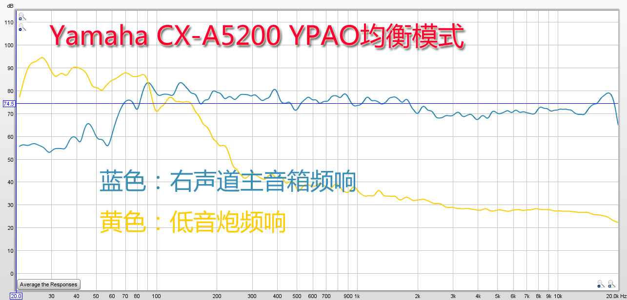 雅马哈5200功放说明书,雅马哈cx-a5100功放评测