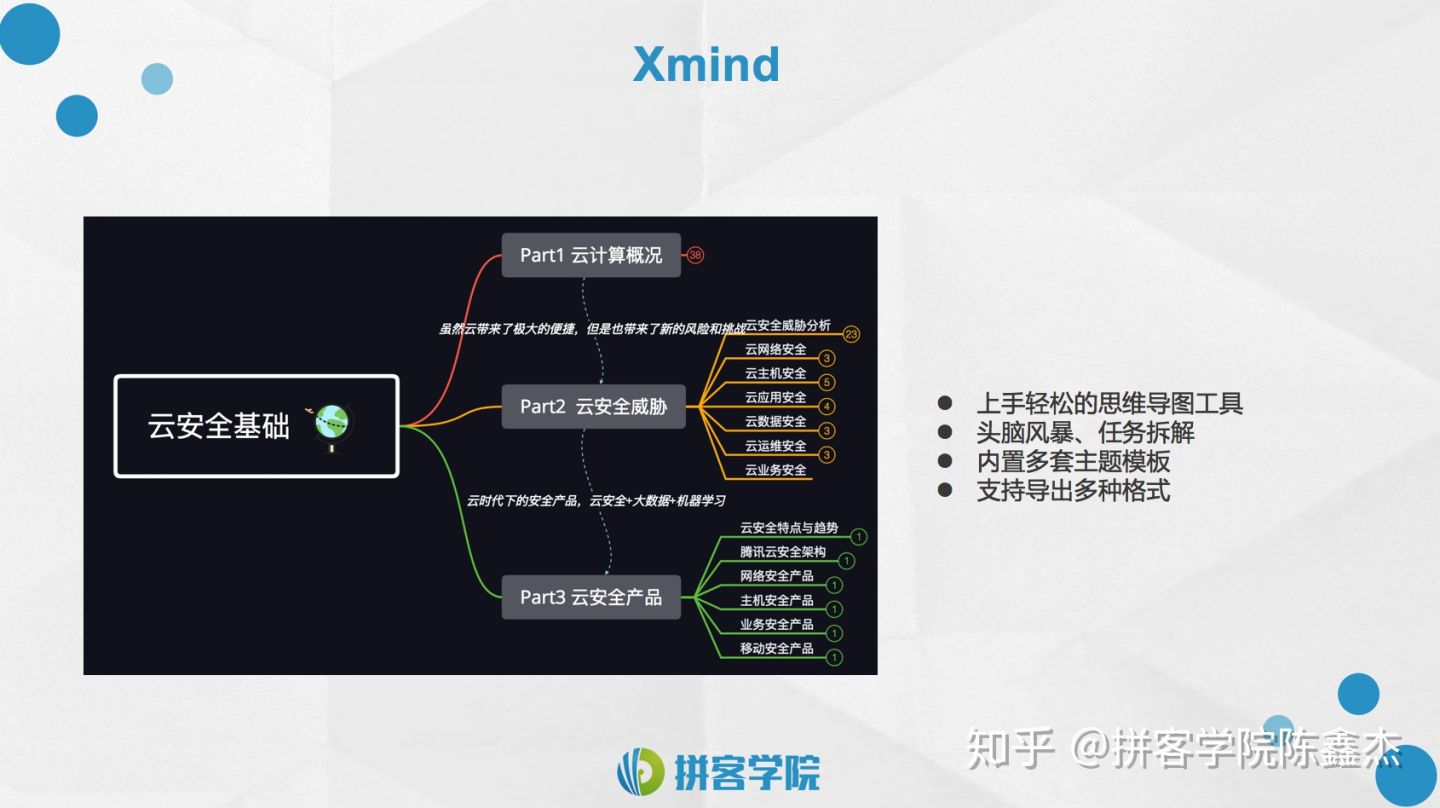 白帽子黑客的网络安全之旅,黑客需要知道的网络安全